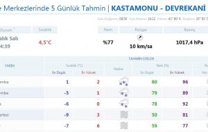 devrekani_hava_durumu_01-12-2015